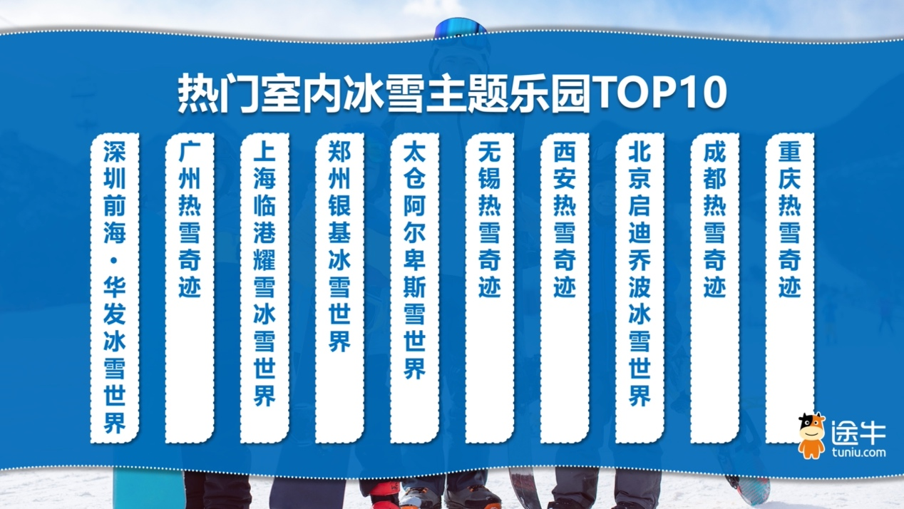 从“冰雪航线”到“乘高铁去滑雪”南北共振带动今冬冰雪热潮文旅开麦(图5)