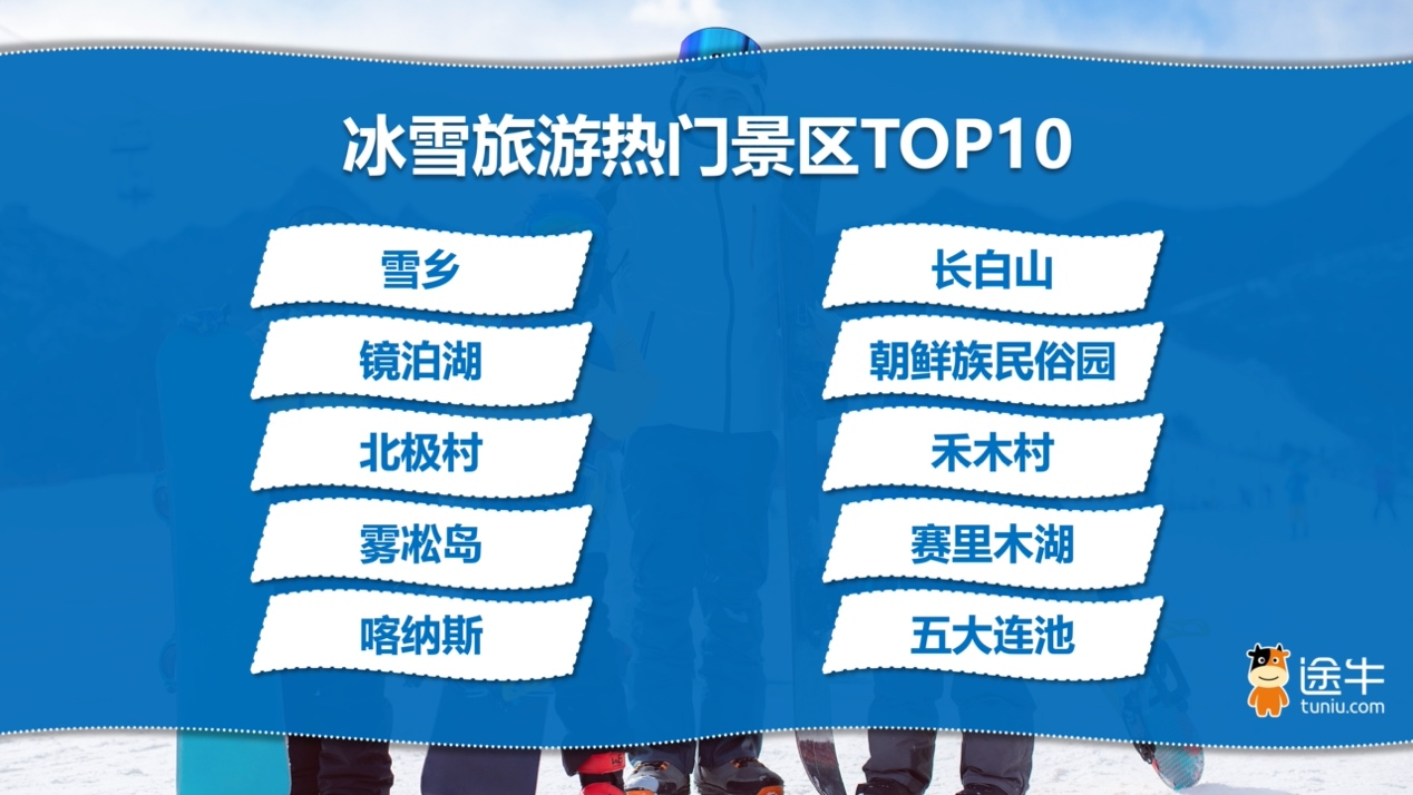 从“冰雪航线”到“乘高铁去滑雪”南北共振带动今冬冰雪热潮文旅开麦(图4)