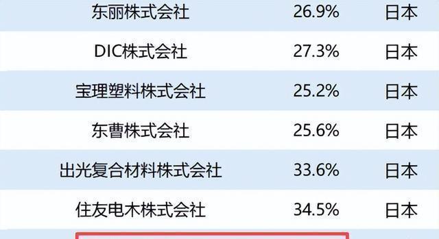 高市还继续嘴硬？中方不再客气！商务部下达77号令锁死日本命门(图2)
