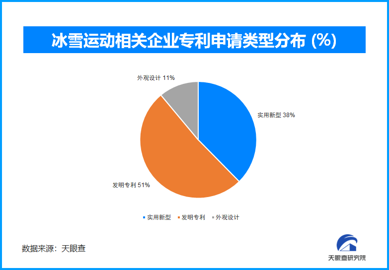 冰雪经济“热”出新高:多元消费与区域协同驱动产业质变(图2)
