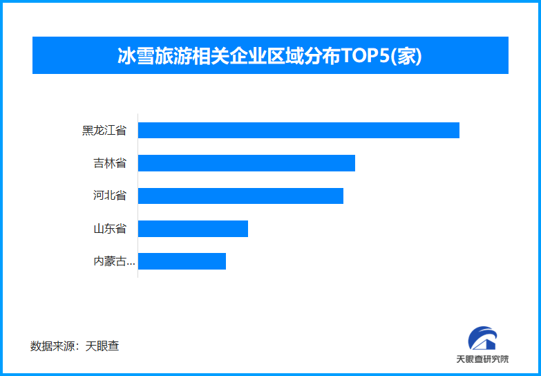 冰雪经济“热”出新高:多元消费与区域协同驱动产业质变(图3)