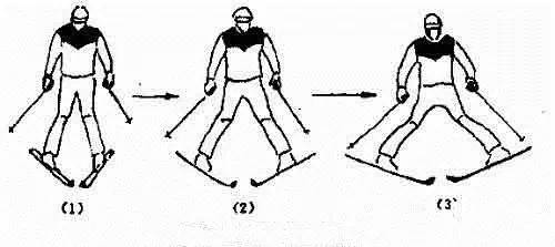 【煜健身】滑雪方法技巧全在这完美体育(图2)