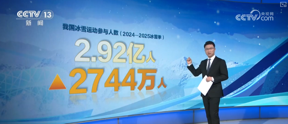 冰雪产业何以“加速跑”?从愿景变现实生活新时尚激活“冰雪+”全链条消费生态(图20)