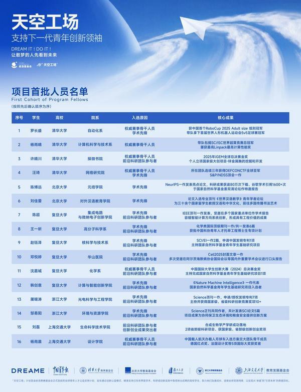 俞浩慈善基金会推出「天空工场」计划助力全球青年创新领完美体育袖人才从卓越走向引领(图2)