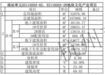 完美体育冰雪头条：浙江省最大的室内滑雪场项目建设工程方案公示(图2)
