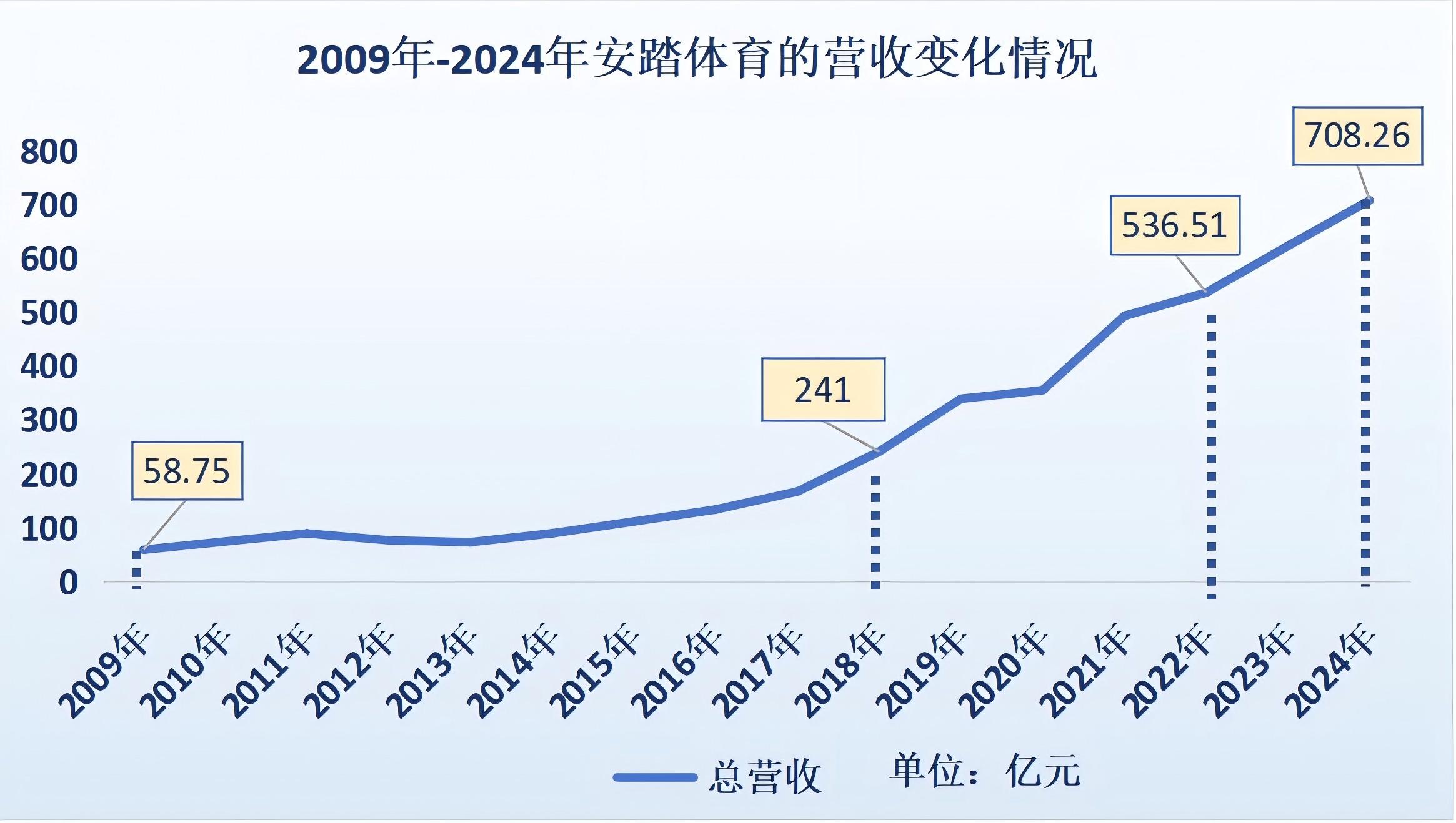 “始祖鸟风波”后的安踏考题完美体育(图1)