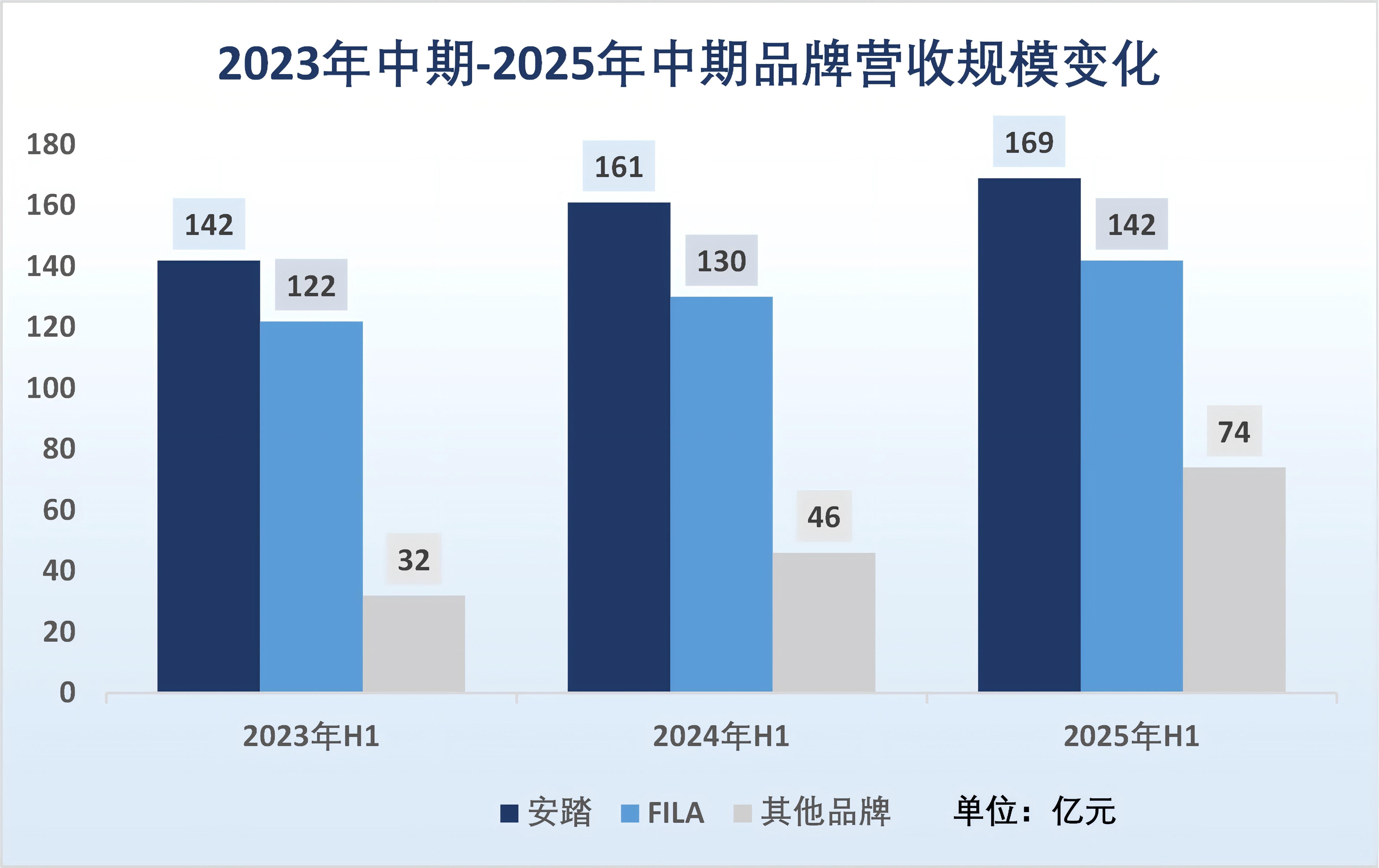 “始祖鸟风波”后的安踏考题完美体育(图2)