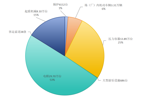 陕西省市场监管局发布关于2025年全省特种设备安全状况的通告(图1)