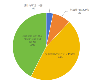 陕西省市场监管局发布关于2025年全省特种设备安全状况的通告(图2)