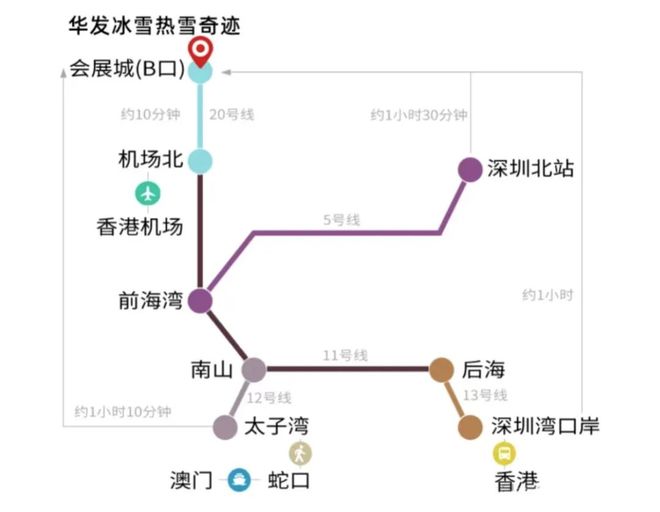 “全球最大滑雪场”头衔易主·深圳“冰雪巨鲸”正式入海(图16)