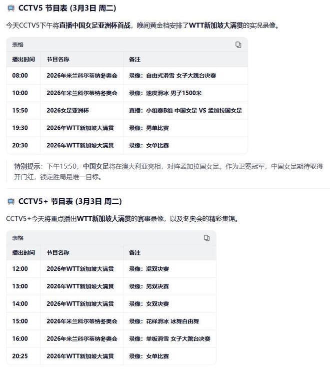 完美体育网站不可错过！3月3日下午17：00比赛！中央5套CCTV5、CCTV5+直播表(图8)