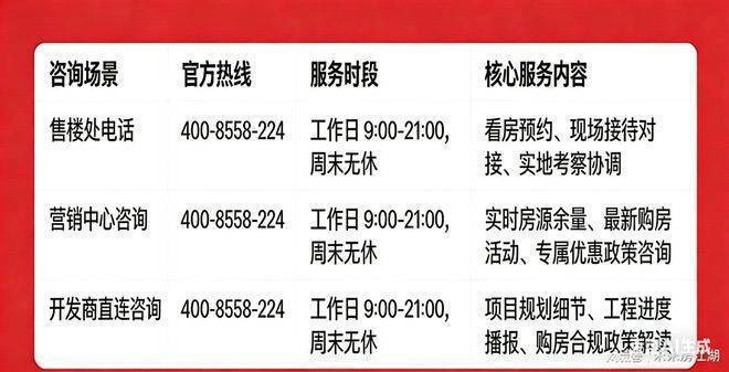 滨润锦翠城售楼处电话滨润锦翠城售楼中心电线年楼盘百科首页网站楼盘测评中心电话得房率24小时热线(图17)